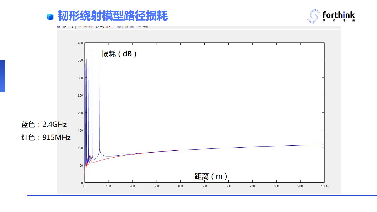 【UWB与蓝牙AoA高精度定位技术PPT】工业应用场景对于高精度定位技术的需求与应用案例分析图片