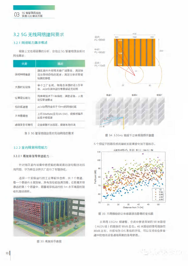 5G智慧物流应用场景与解决方案白皮书图片