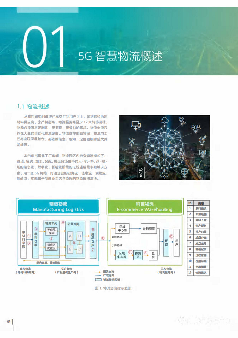5G智慧物流应用场景与解决方案白皮书图片