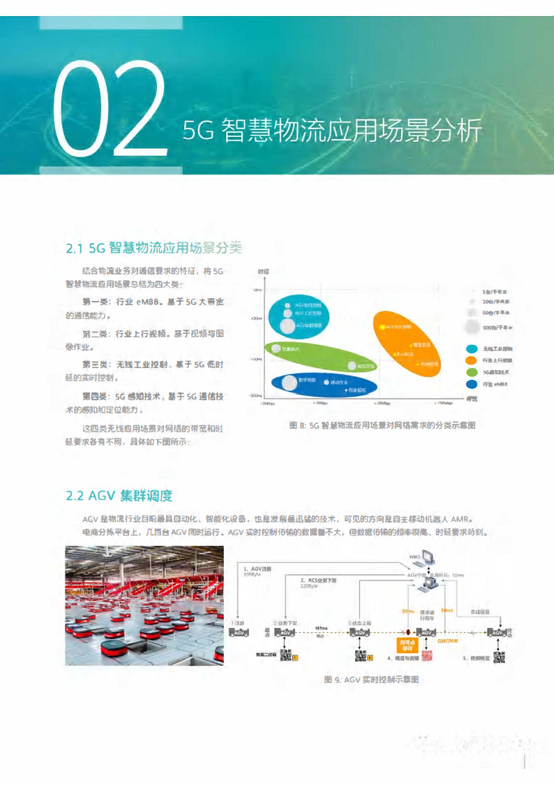 5G智慧物流应用场景与解决方案白皮书图片