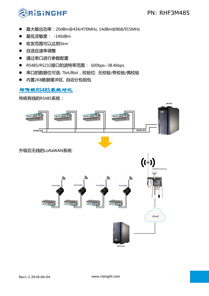 高隔离 RS485 数据透传模块图片