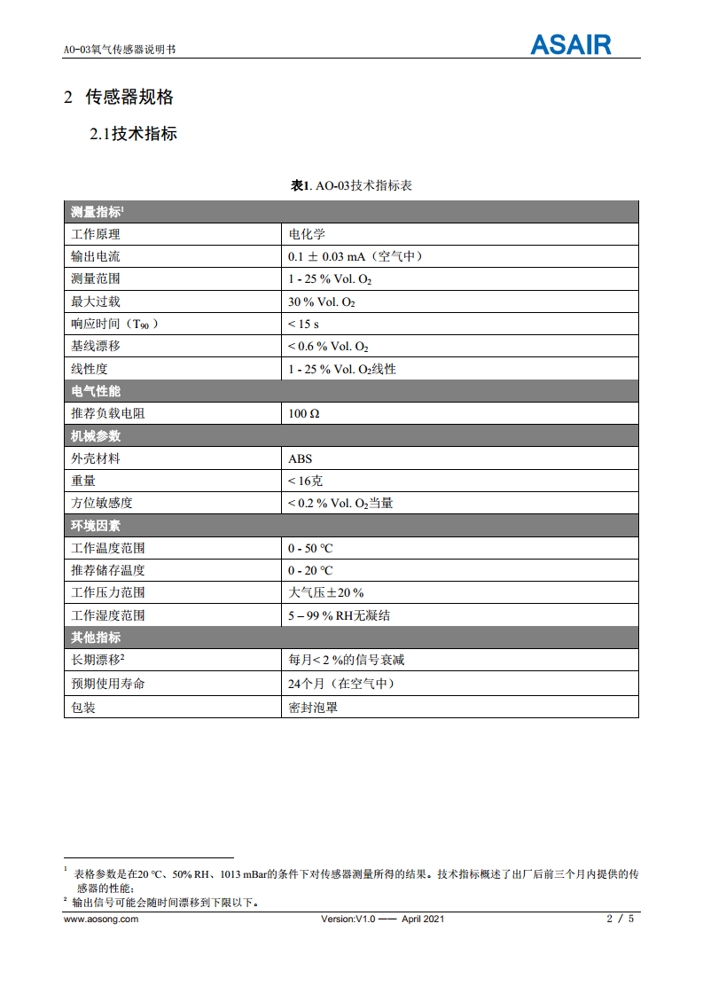 AO-02氧气传感器图片