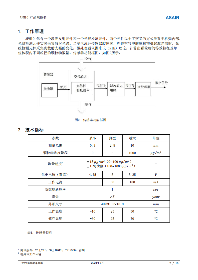 激光PM2.5传感器模块检测空气APM10图片