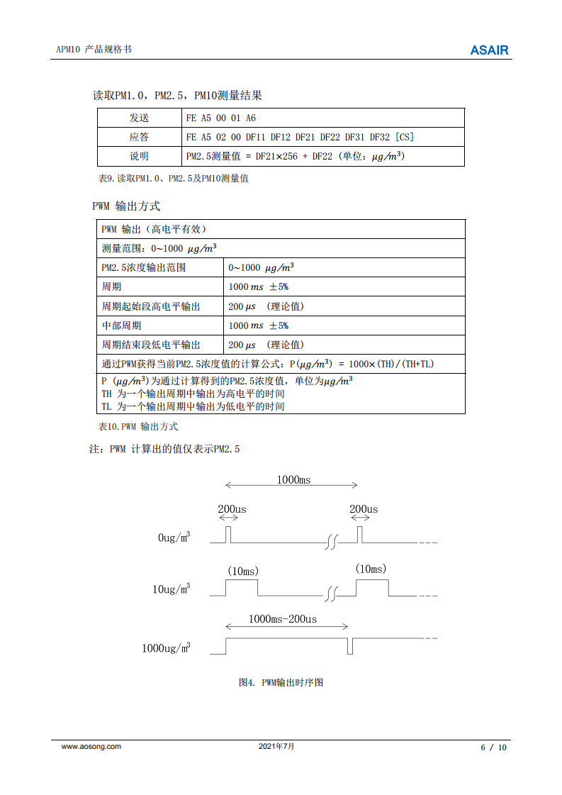 激光PM2.5传感器模块检测空气APM10图片