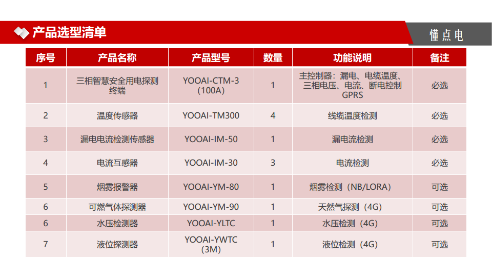 智慧消防云平台图片