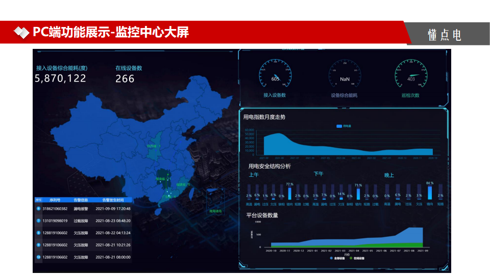 智慧消防云平台图片