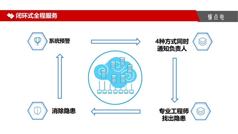 智慧消防云平台图片