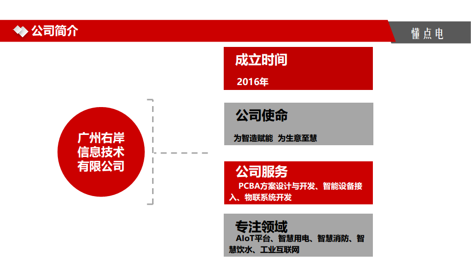 智慧消防云平台图片