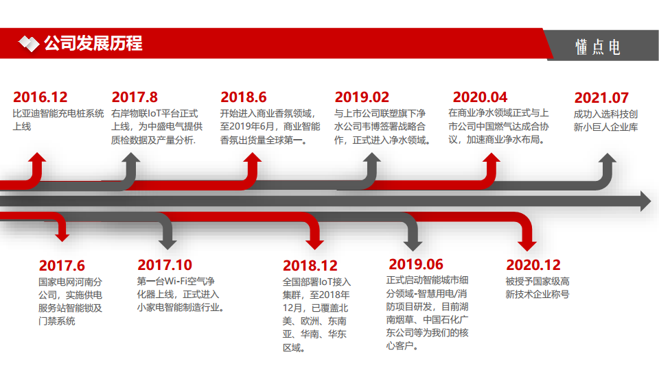 智慧消防云平台图片