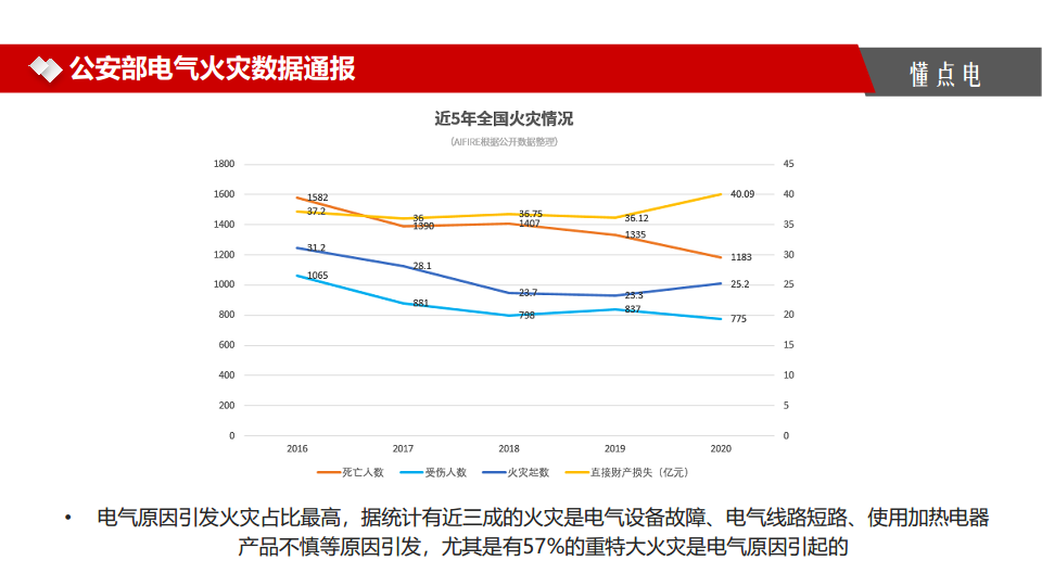 智慧消防云平台图片