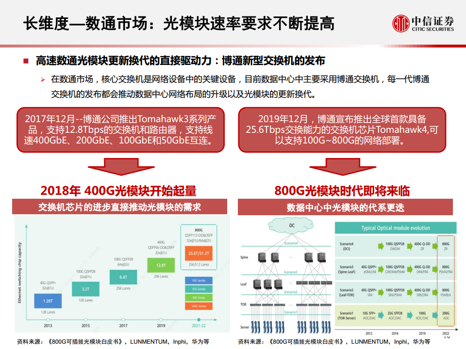 光模块行业深度报告：小小模块，大有可为图片