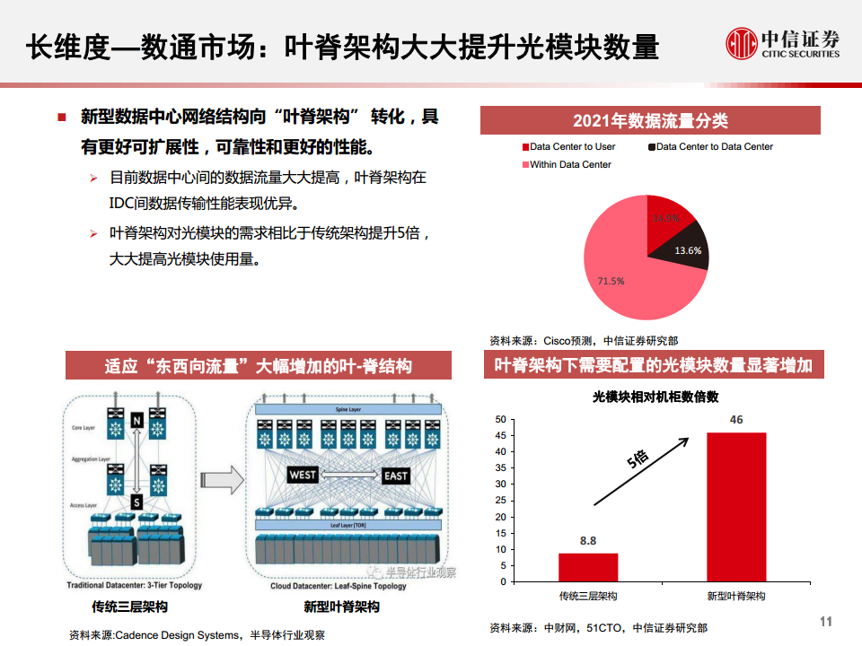 光模块行业深度报告：小小模块，大有可为图片