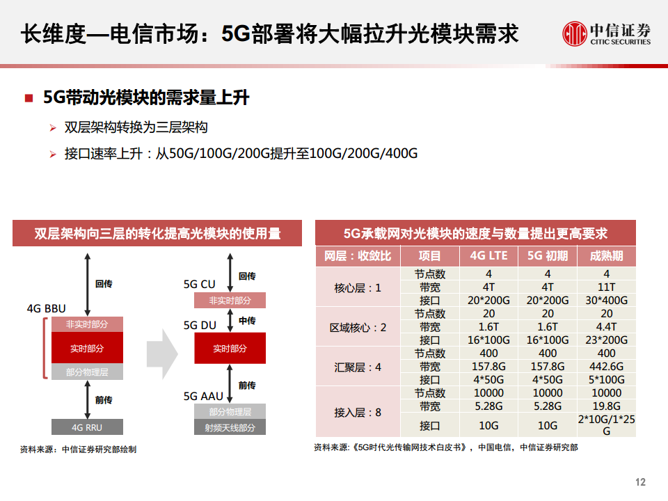 光模块行业深度报告：小小模块，大有可为图片