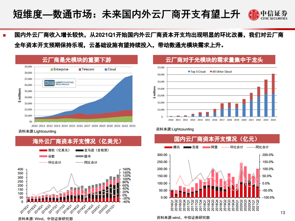 光模块行业深度报告：小小模块，大有可为图片
