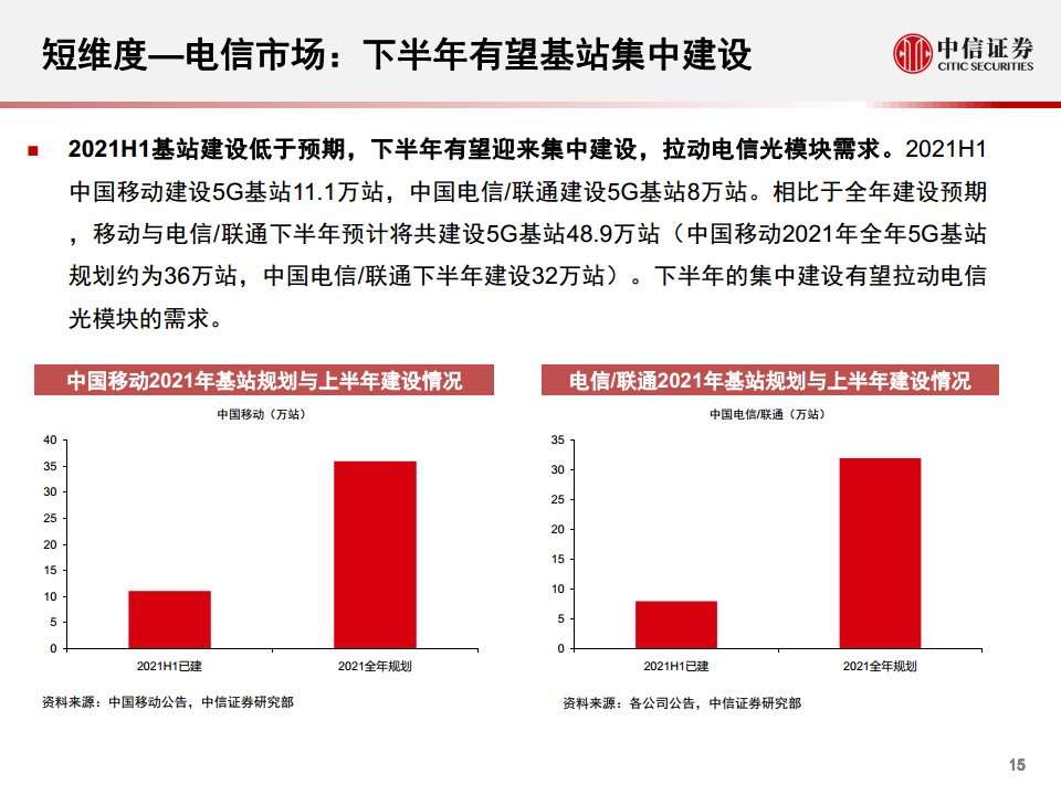 光模块行业深度报告：小小模块，大有可为图片
