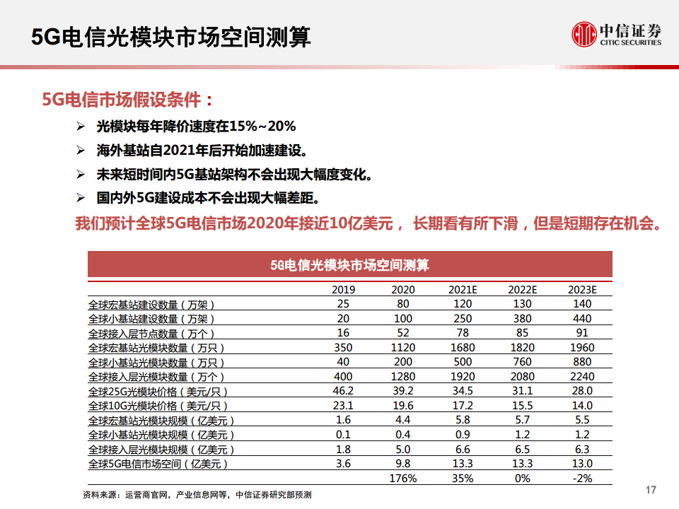 光模块行业深度报告：小小模块，大有可为图片