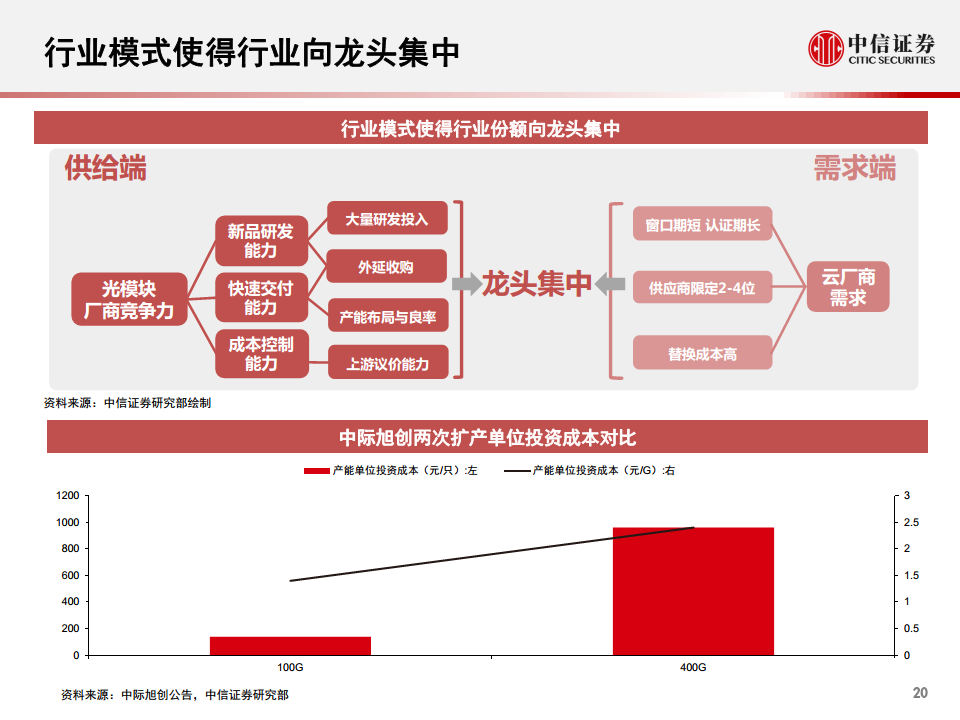 光模块行业深度报告：小小模块，大有可为图片