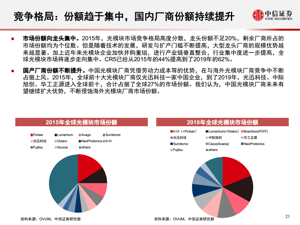 光模块行业深度报告：小小模块，大有可为图片