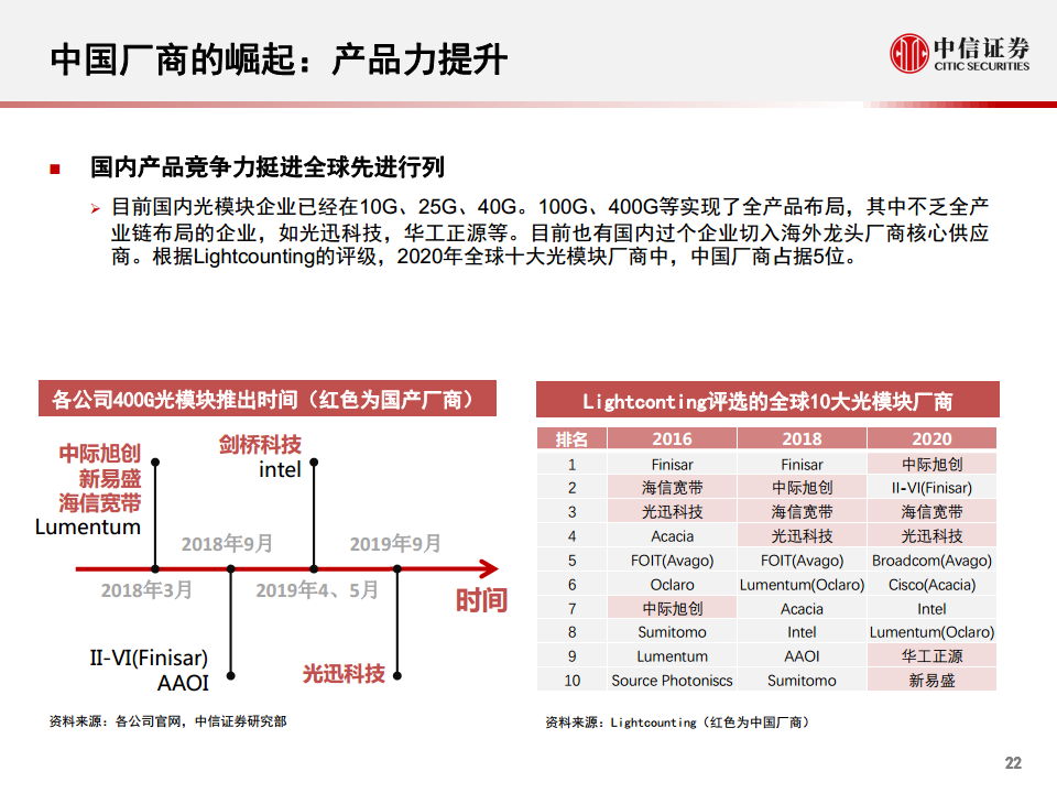 光模块行业深度报告：小小模块，大有可为图片
