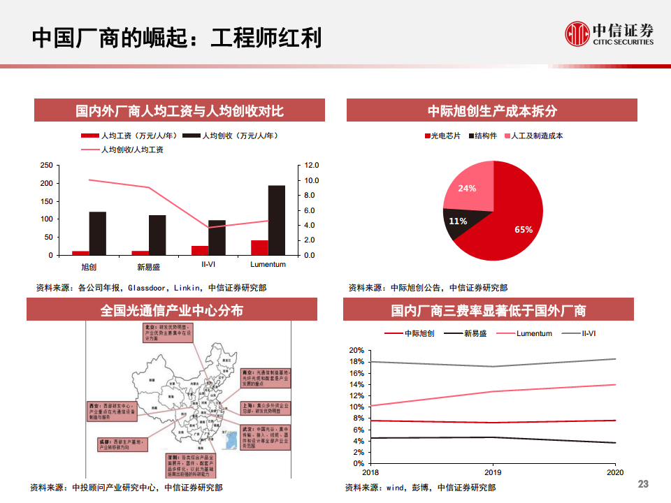 光模块行业深度报告：小小模块，大有可为图片