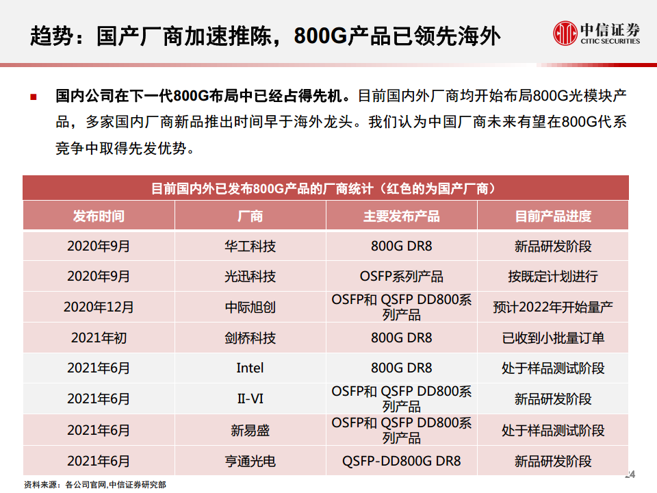 光模块行业深度报告：小小模块，大有可为图片