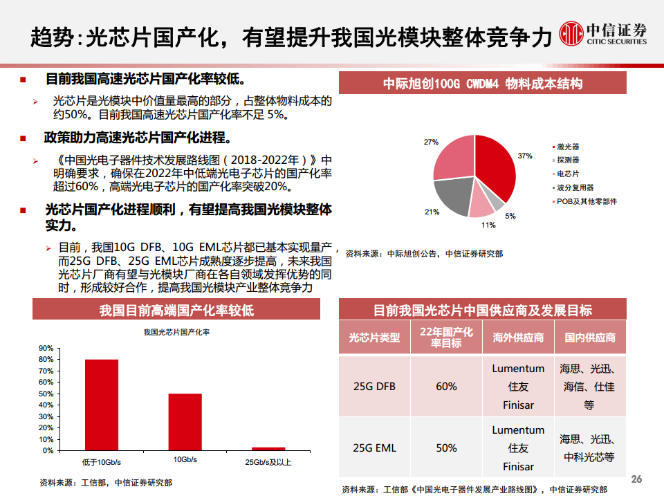 光模块行业深度报告：小小模块，大有可为图片