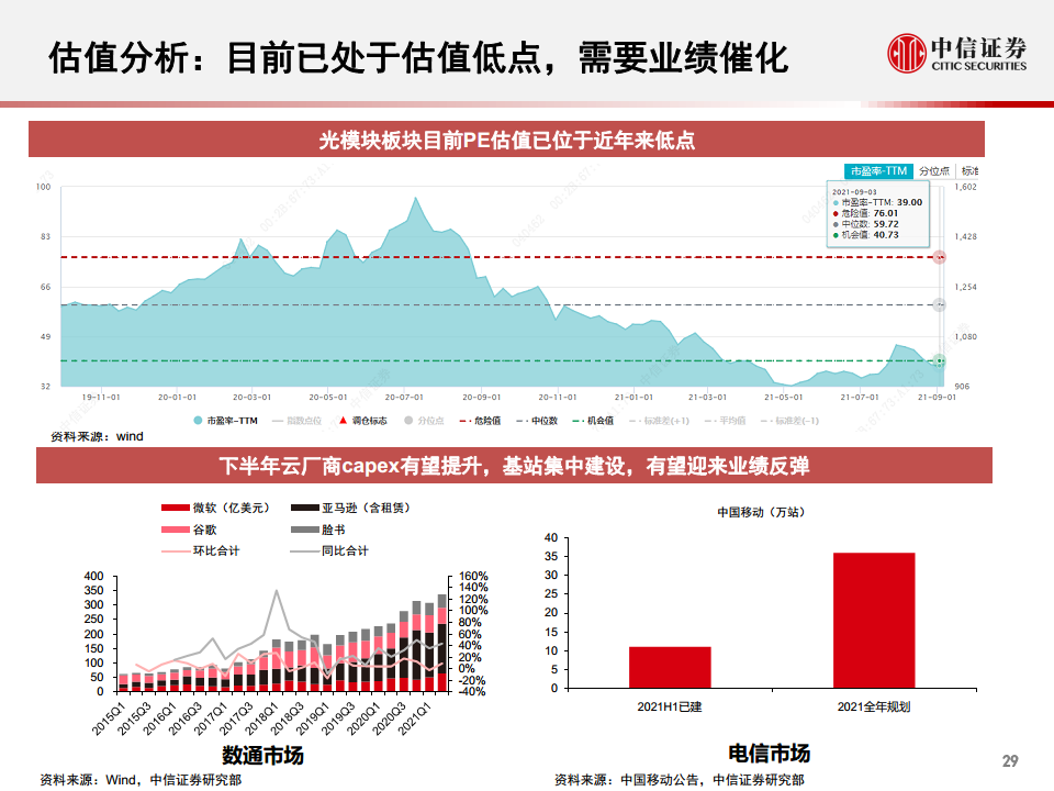 光模块行业深度报告：小小模块，大有可为图片