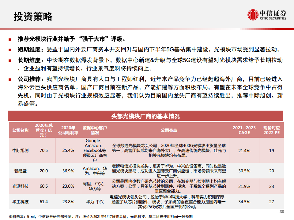 光模块行业深度报告：小小模块，大有可为图片