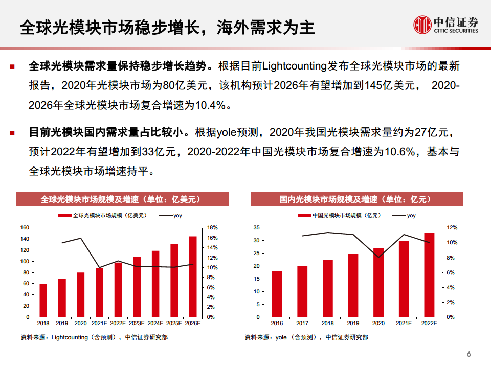 光模块行业深度报告：小小模块，大有可为图片