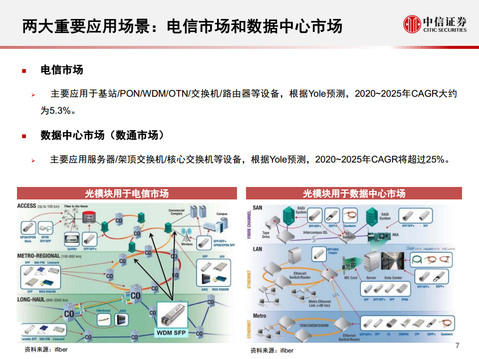 光模块行业深度报告：小小模块，大有可为图片
