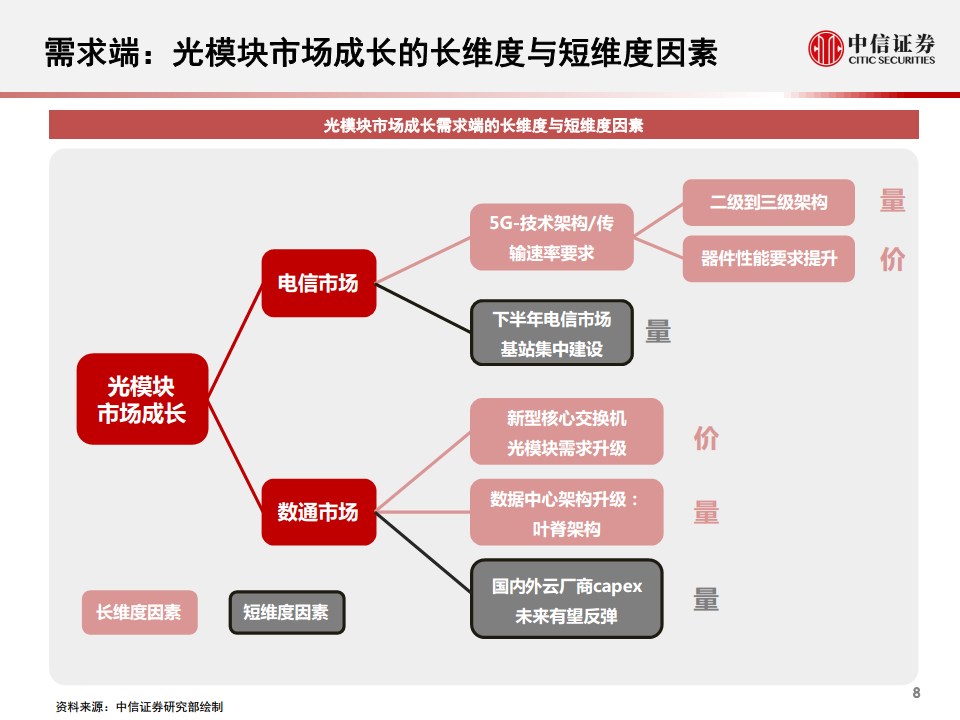 光模块行业深度报告：小小模块，大有可为图片