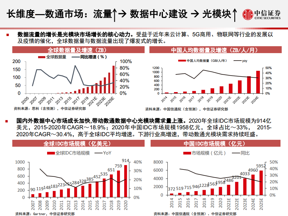 光模块行业深度报告：小小模块，大有可为图片