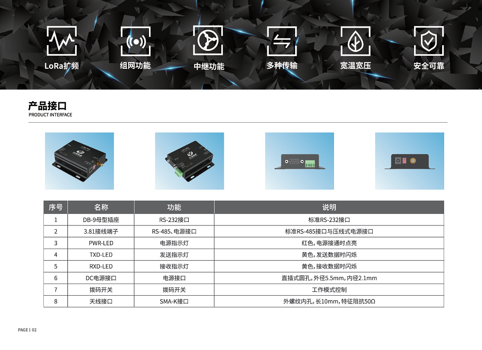 LoRa 数传电台 YD-M01L-20B图片