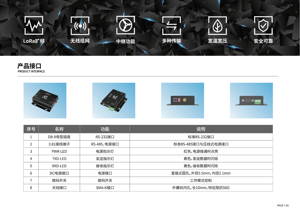 LoRa 数传电台 增强版 YD-M01L-20H图片