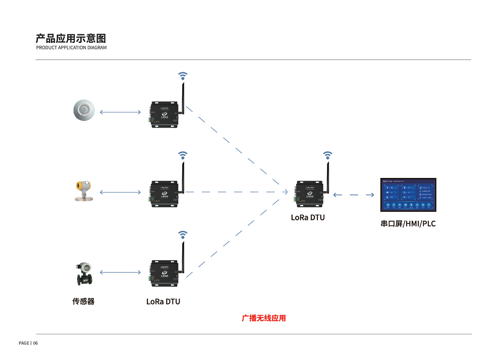 LoRa 数传电台 增强版 YD-M01L-20H图片