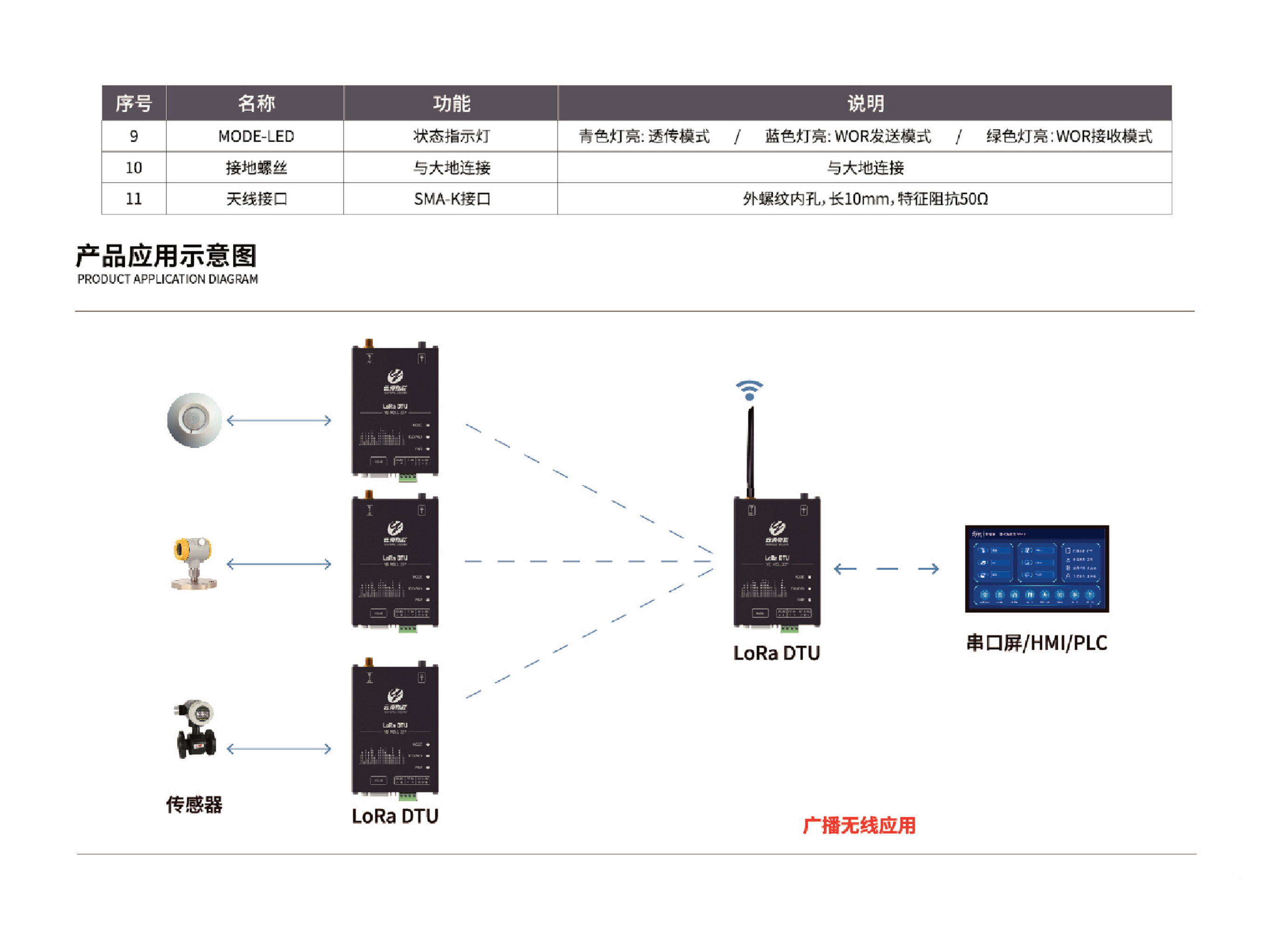 LoRa 数传电台 工业级 YD-M01L-20P图片