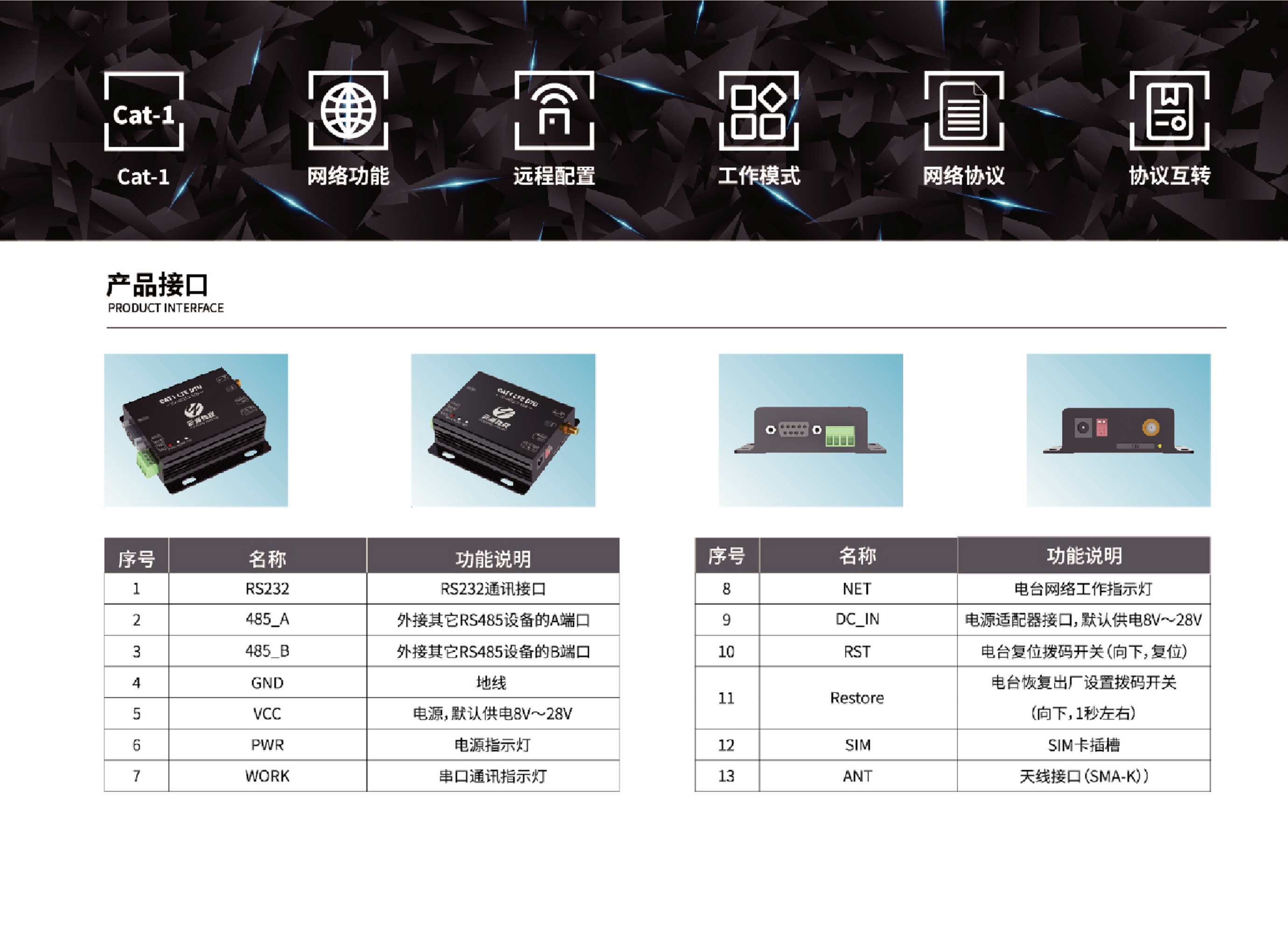 Cat-1 数传电台 YD-M01C1-10B图片