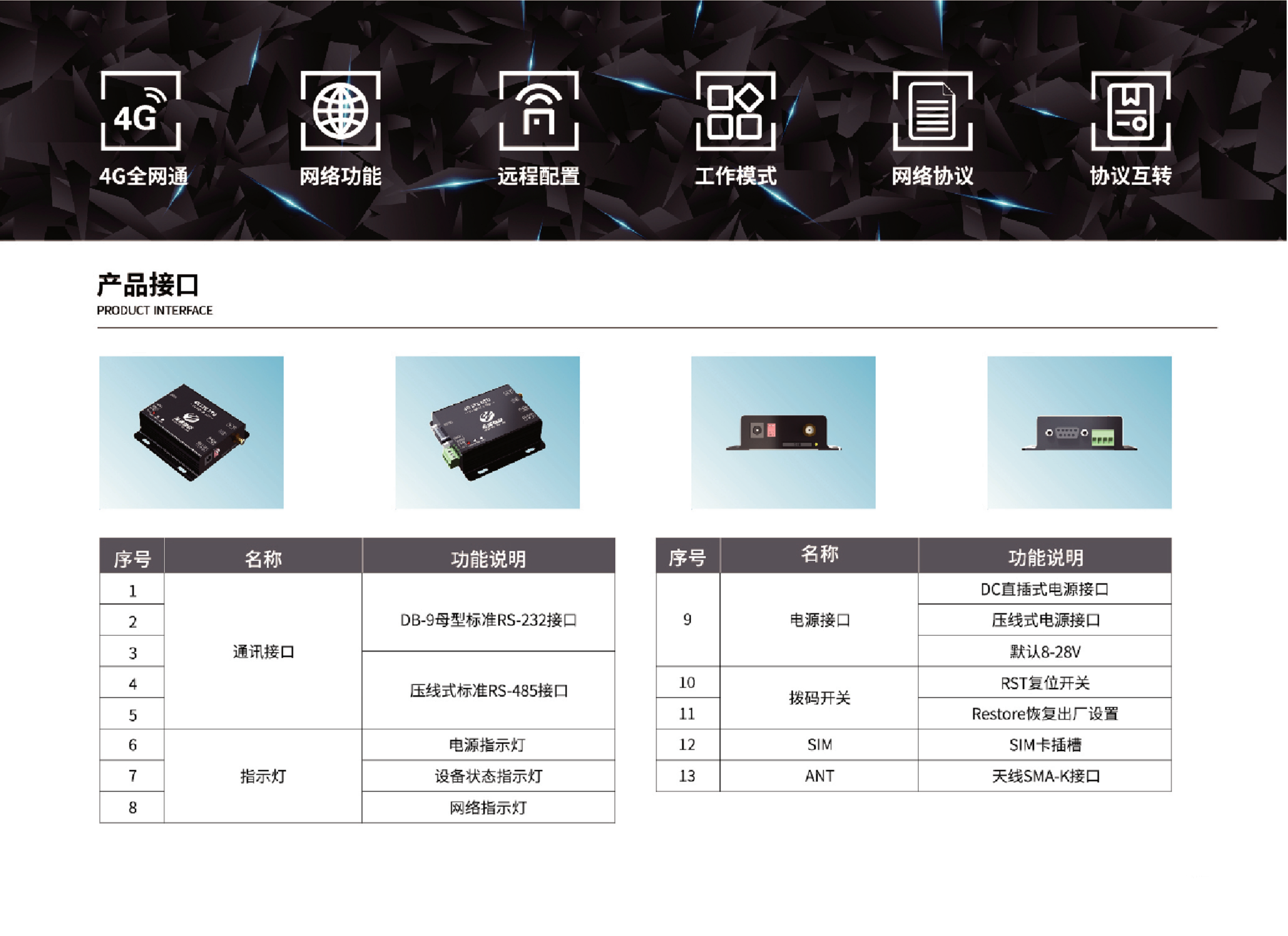 4G 数传电台 YD-M01C4-20B图片