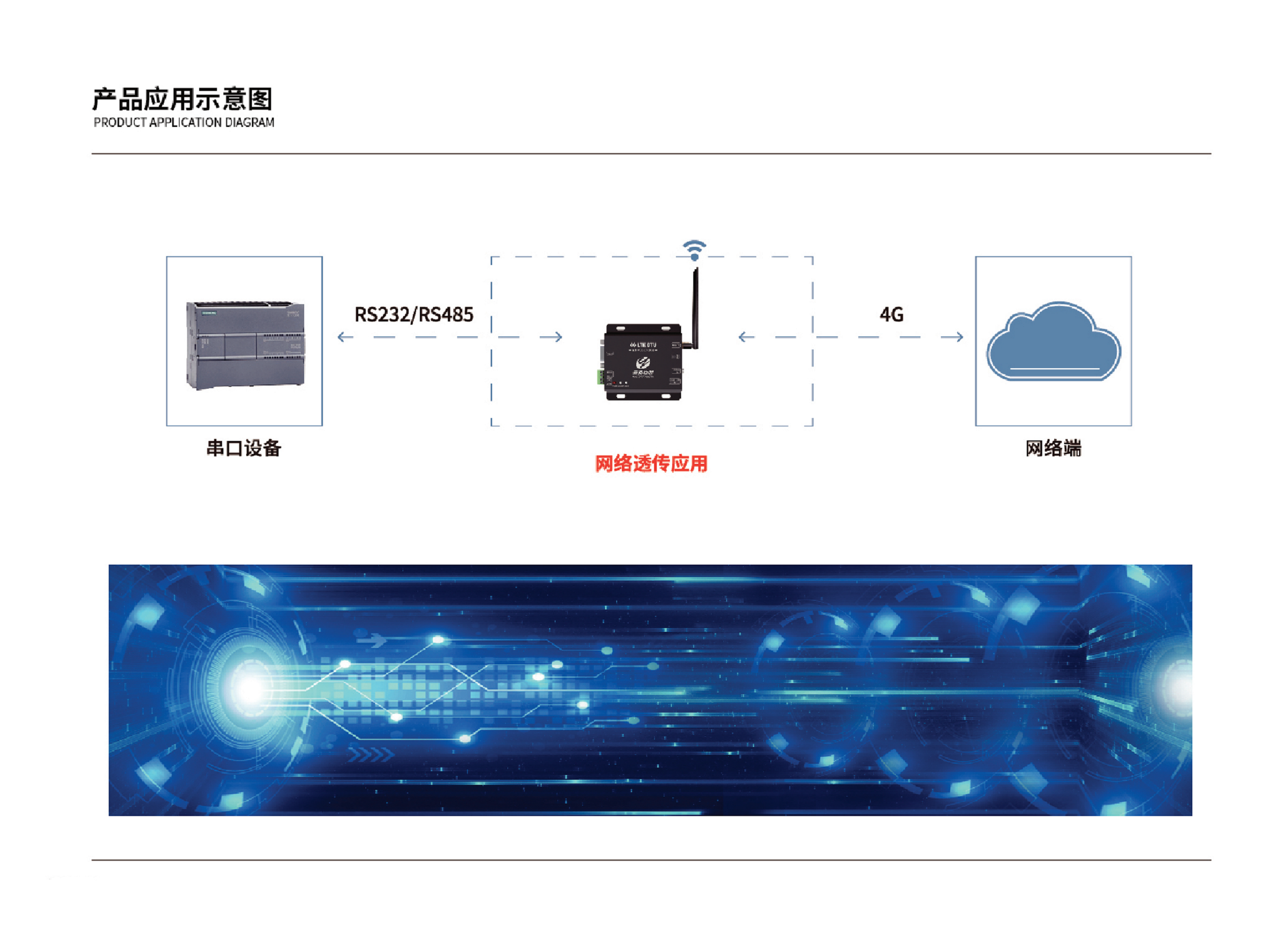4G 数传电台 YD-M01C4-20B图片