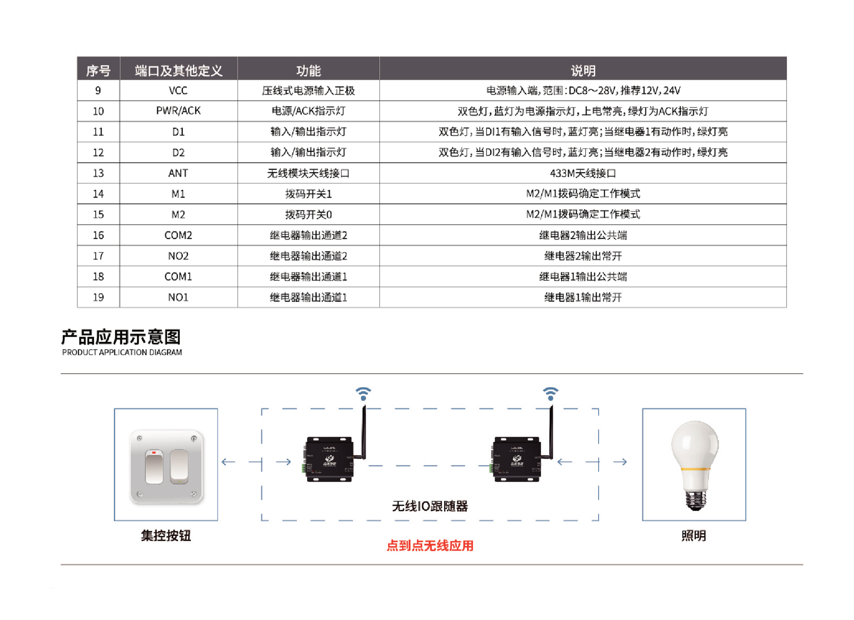 开关量无线跟随控制器 YR-M01L-10B(2200)图片