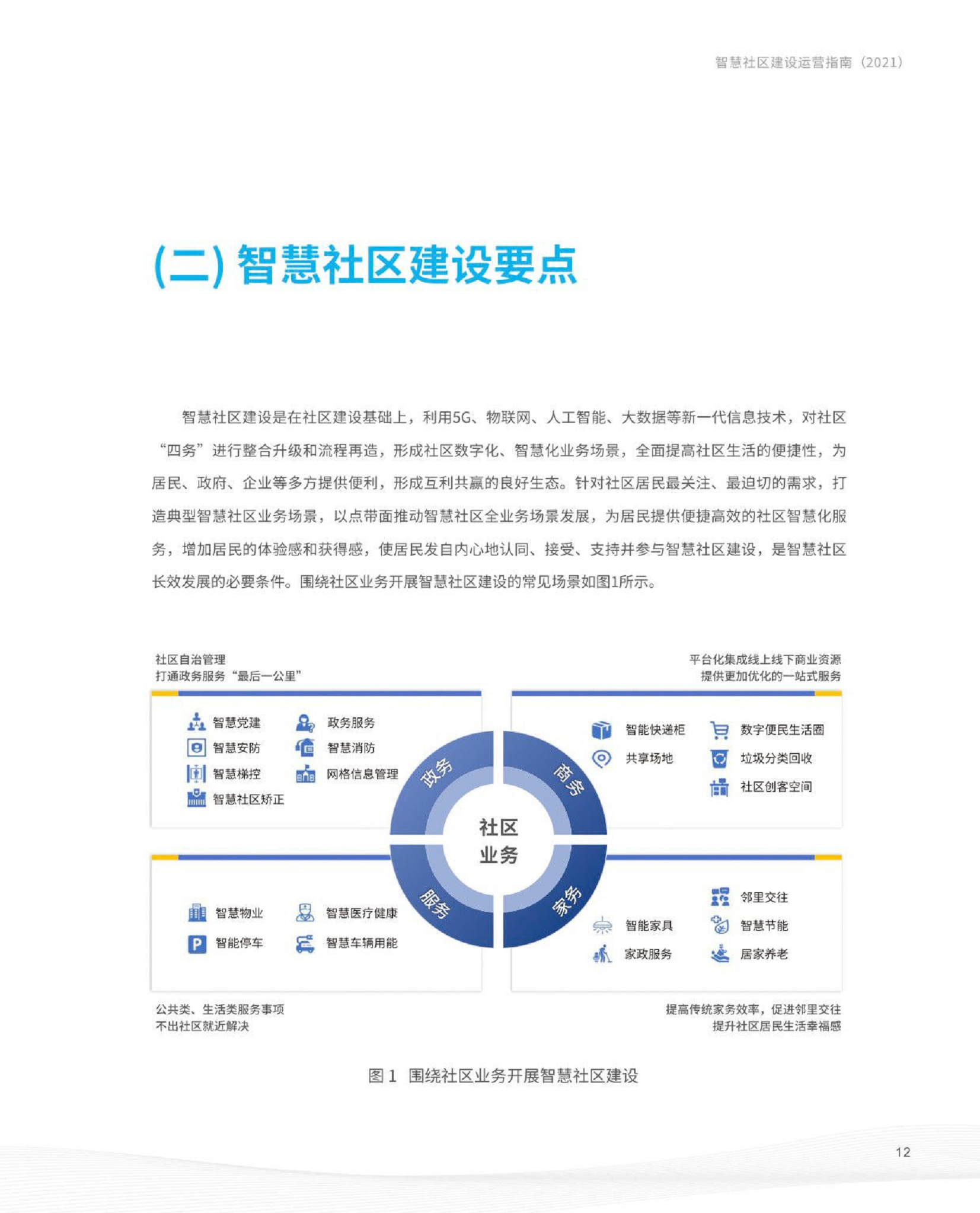 智慧社区建设运营指南图片