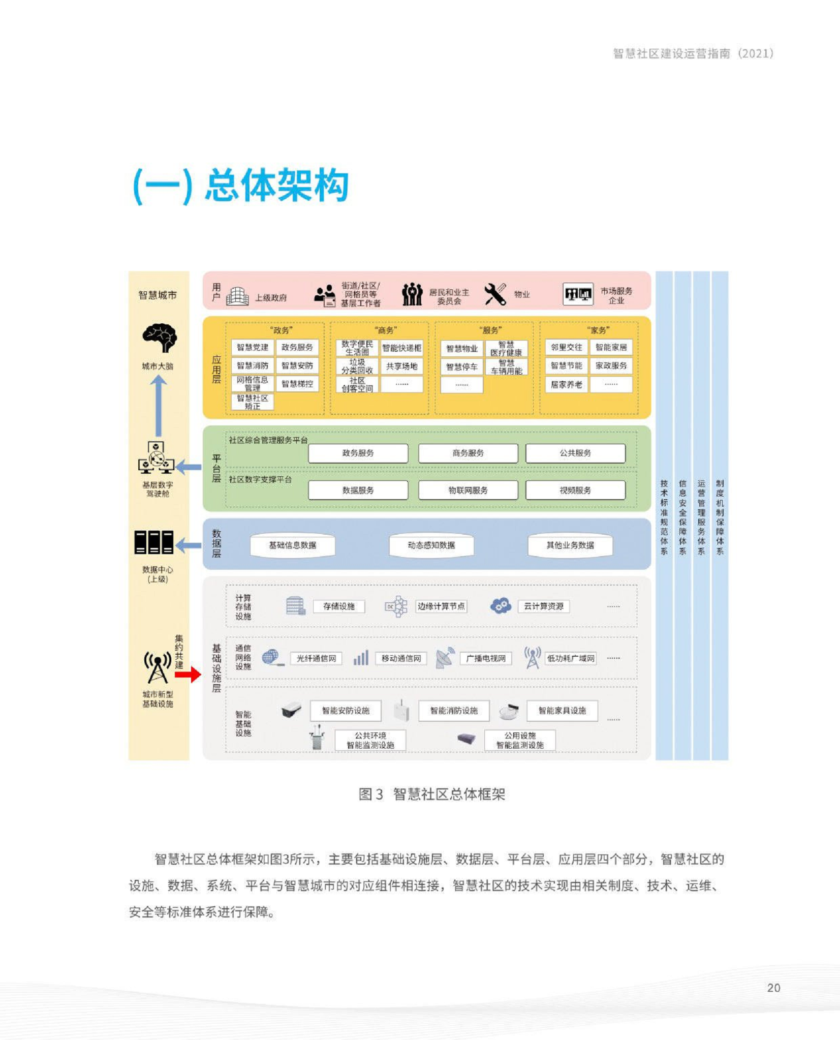 智慧社区建设运营指南图片