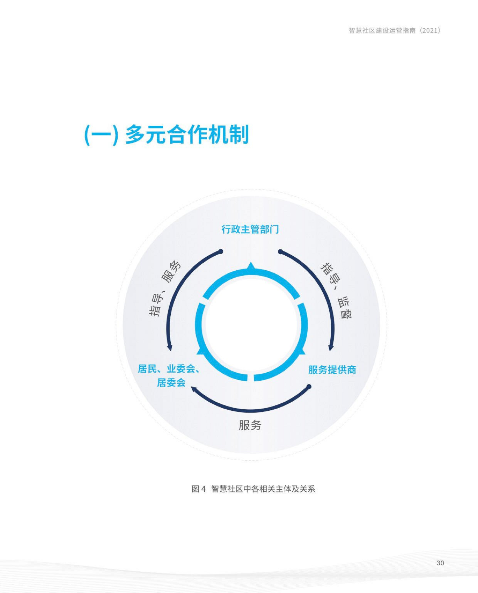 智慧社区建设运营指南图片