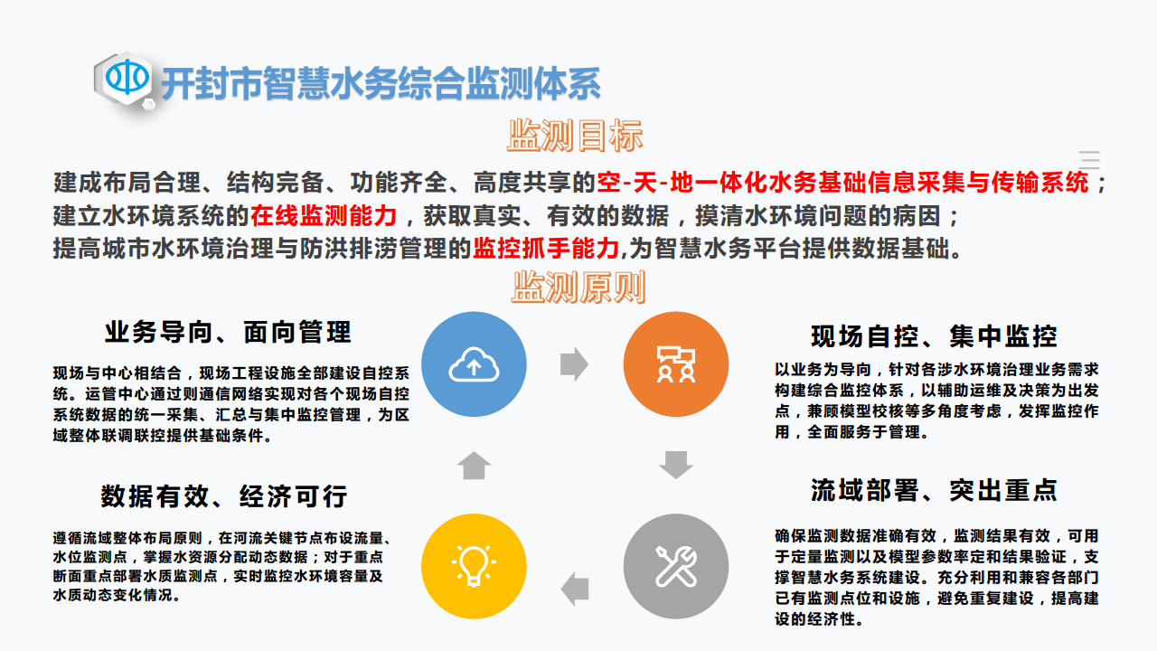 智慧水務一體化解決方案