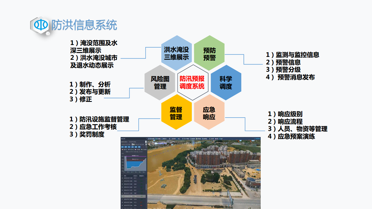 智慧水務一體化解決方案