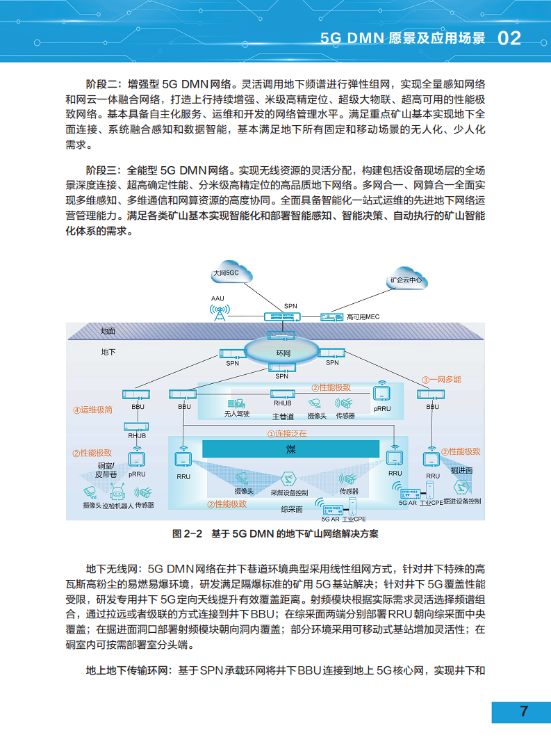 5G地下移动通信网络（5G-DMN）白皮书图片