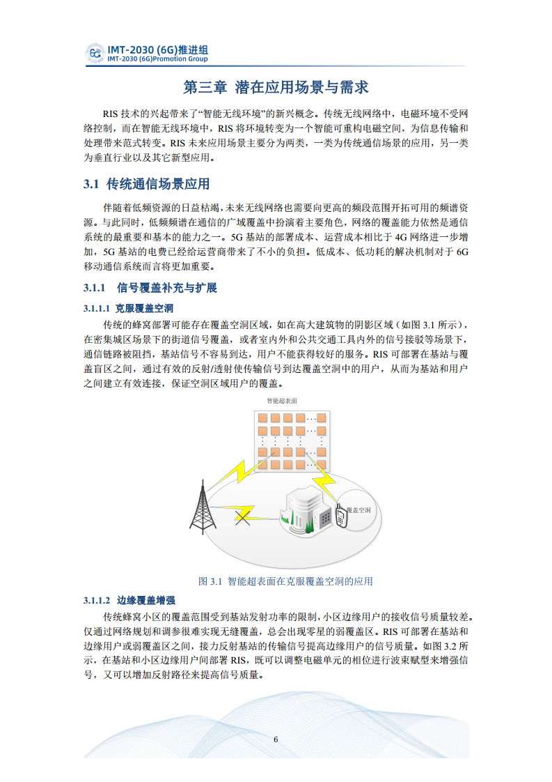  智能超表面技术研究报告图片