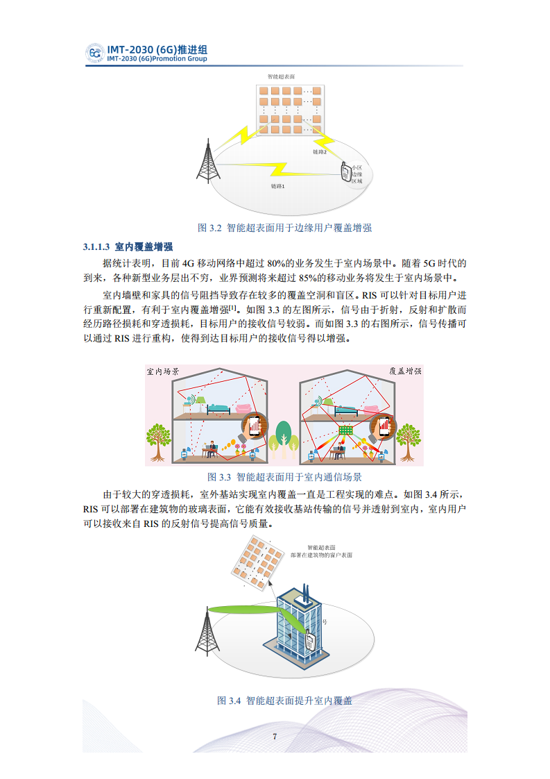  智能超表面技术研究报告图片