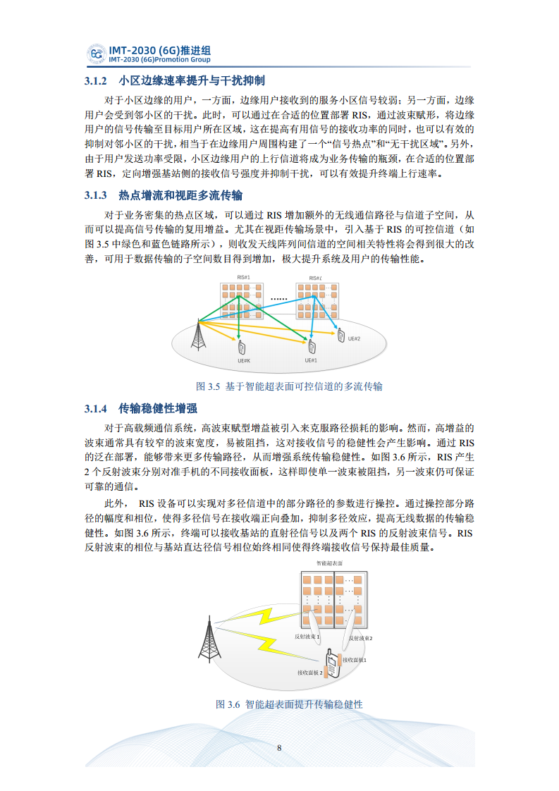  智能超表面技术研究报告图片