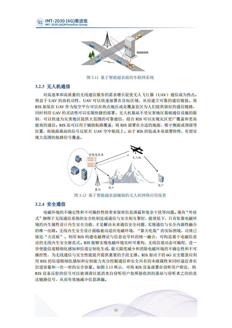  智能超表面技术研究报告图片
